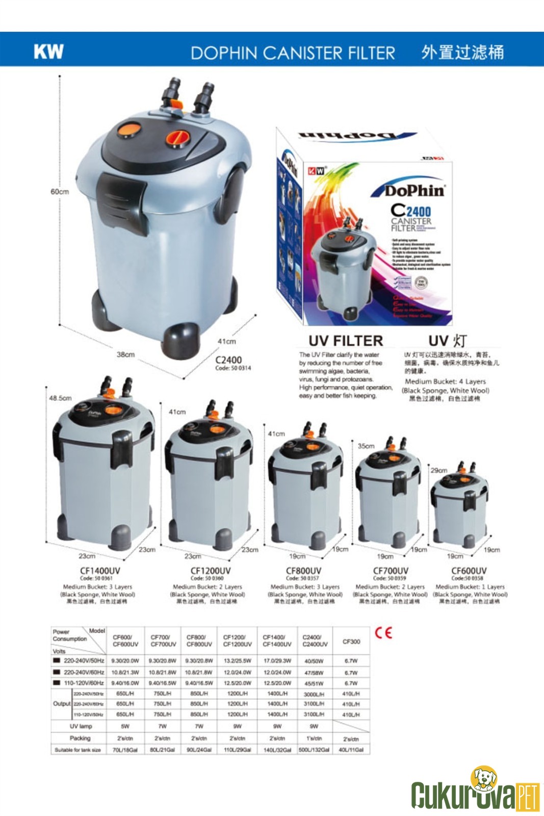 Dophin Cf 1200 Pompa Kafası