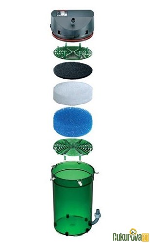 Eheim Classic 600 - 2217 Akvaryum Dış Filtre